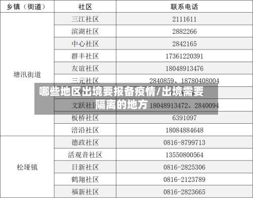 哪些地区出境要报备疫情/出境需要隔离的地方-第1张图片