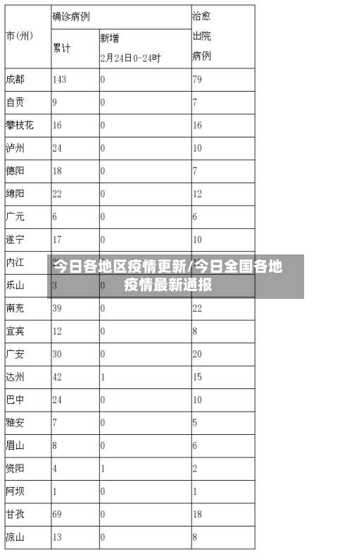 今日各地区疫情更新/今日全国各地疫情最新通报-第3张图片