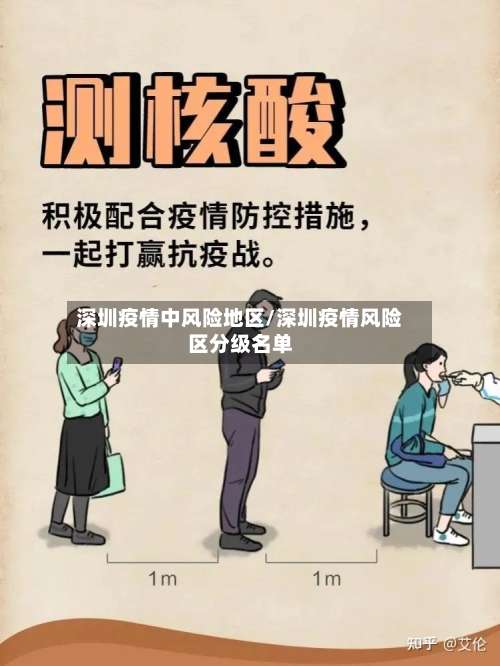 深圳疫情中风险地区/深圳疫情风险区分级名单-第1张图片