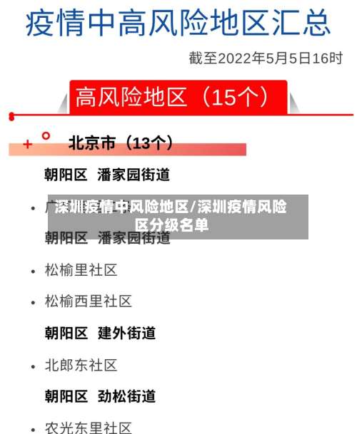 深圳疫情中风险地区/深圳疫情风险区分级名单-第2张图片