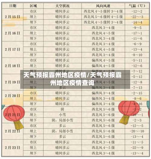 天气预报霸州地区疫情/天气预报霸州地区疫情查询-第1张图片