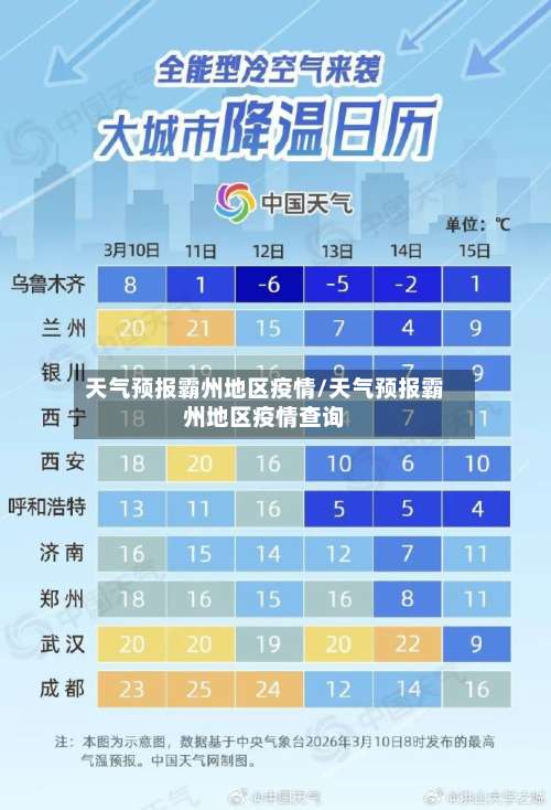 天气预报霸州地区疫情/天气预报霸州地区疫情查询-第2张图片