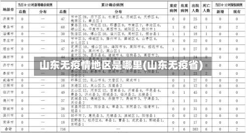 山东无疫情地区是哪里(山东无疫省)-第1张图片