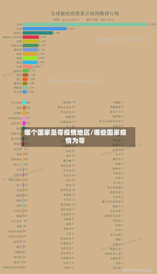 哪个国家是零疫情地区/哪些国家疫情为零-第1张图片