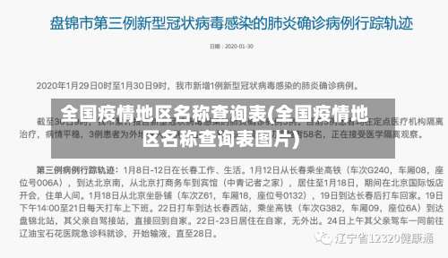 全国疫情地区名称查询表(全国疫情地区名称查询表图片)-第2张图片