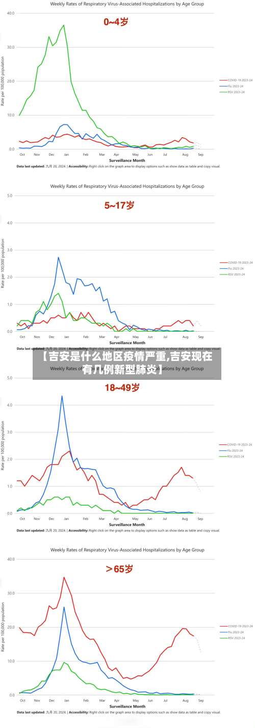【吉安是什么地区疫情严重,吉安现在有几例新型肺炎】-第1张图片