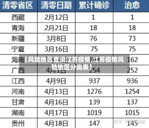 【风险地区查询江苏疫情,江苏疫情风险地区分类表】-第1张图片