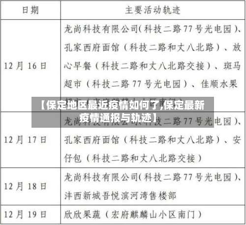 【保定地区最近疫情如何了,保定最新疫情通报与轨迹】-第3张图片