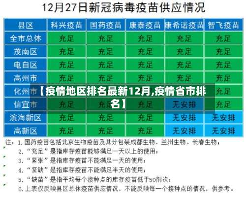 【疫情地区排名最新12月,疫情省市排名】-第2张图片