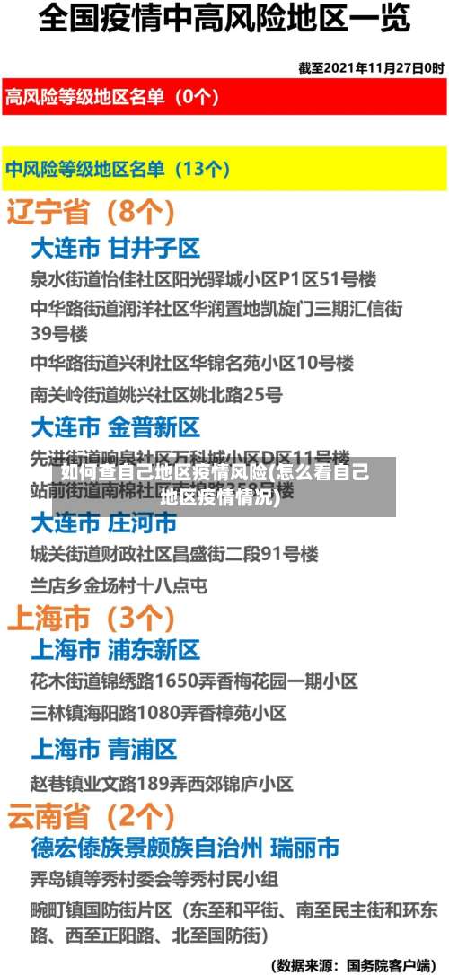 如何查自己地区疫情风险(怎么看自己地区疫情情况)-第1张图片