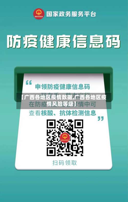 【广西各地区疫情数据,广西各地区疫情风险等级】-第1张图片