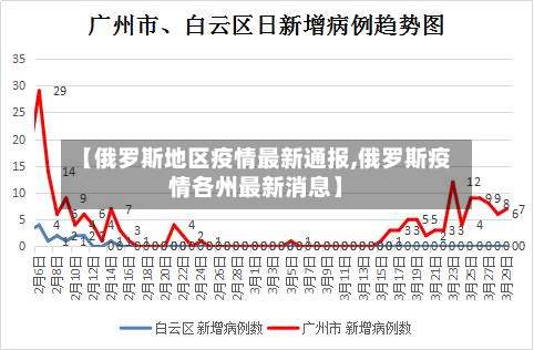 【俄罗斯地区疫情最新通报,俄罗斯疫情各州最新消息】-第2张图片
