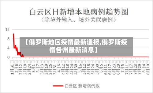 【俄罗斯地区疫情最新通报,俄罗斯疫情各州最新消息】-第1张图片