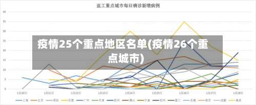 疫情25个重点地区名单(疫情26个重点城市)-第1张图片