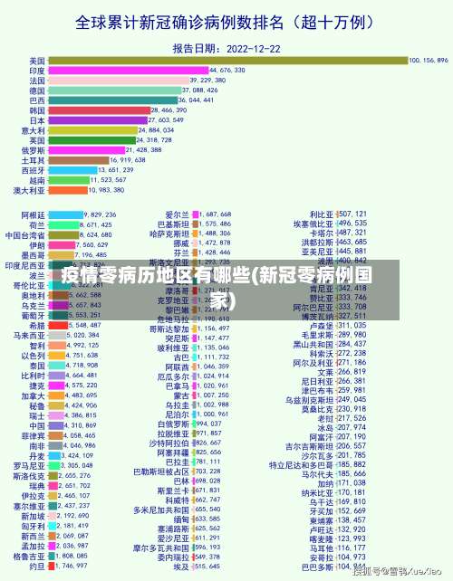 疫情零病历地区有哪些(新冠零病例国家)-第2张图片