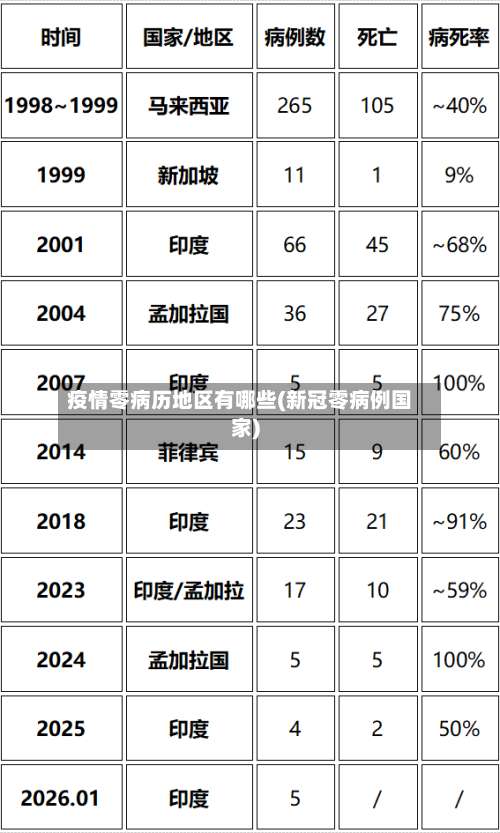 疫情零病历地区有哪些(新冠零病例国家)-第1张图片