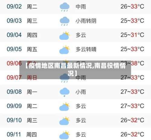【疫情地区南昌最新情况,南昌役情情况】-第1张图片