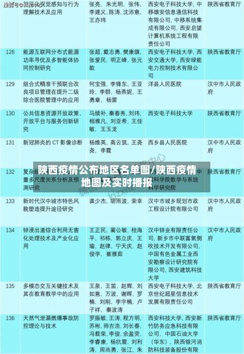 陕西疫情公布地区名单图/陕西疫情地图及实时播报-第1张图片