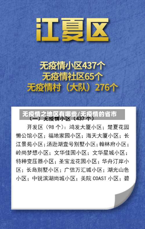 无疫情之地区有哪些/无疫情的省市-第2张图片