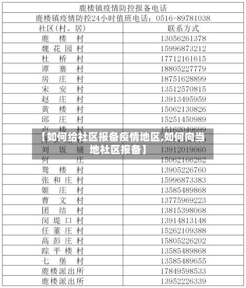 【如何给社区报备疫情地区,如何向当地社区报备】-第1张图片