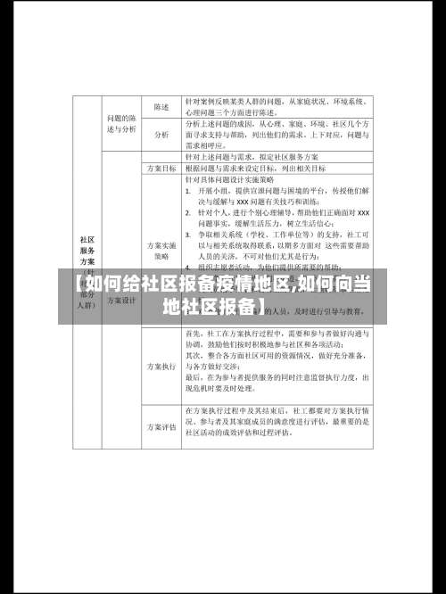 【如何给社区报备疫情地区,如何向当地社区报备】-第2张图片