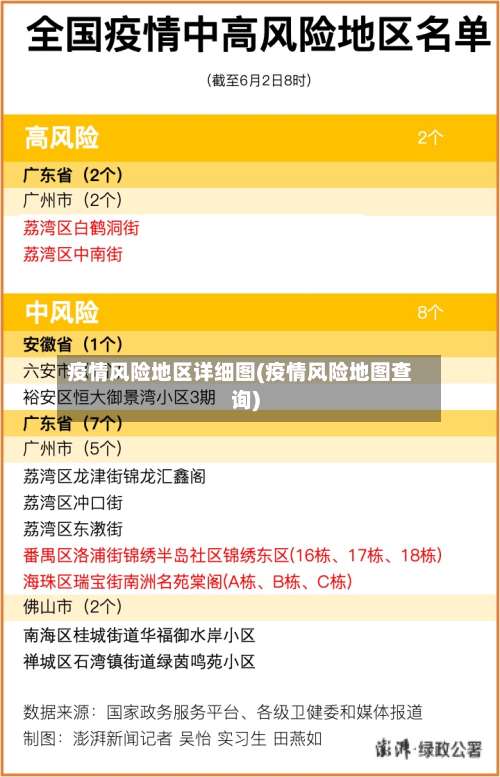 疫情风险地区详细图(疫情风险地图查询)-第2张图片