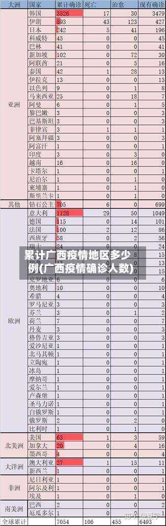 累计广西疫情地区多少例(广西疫情确诊人数)-第1张图片