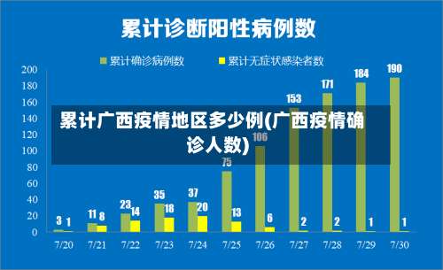 累计广西疫情地区多少例(广西疫情确诊人数)-第2张图片