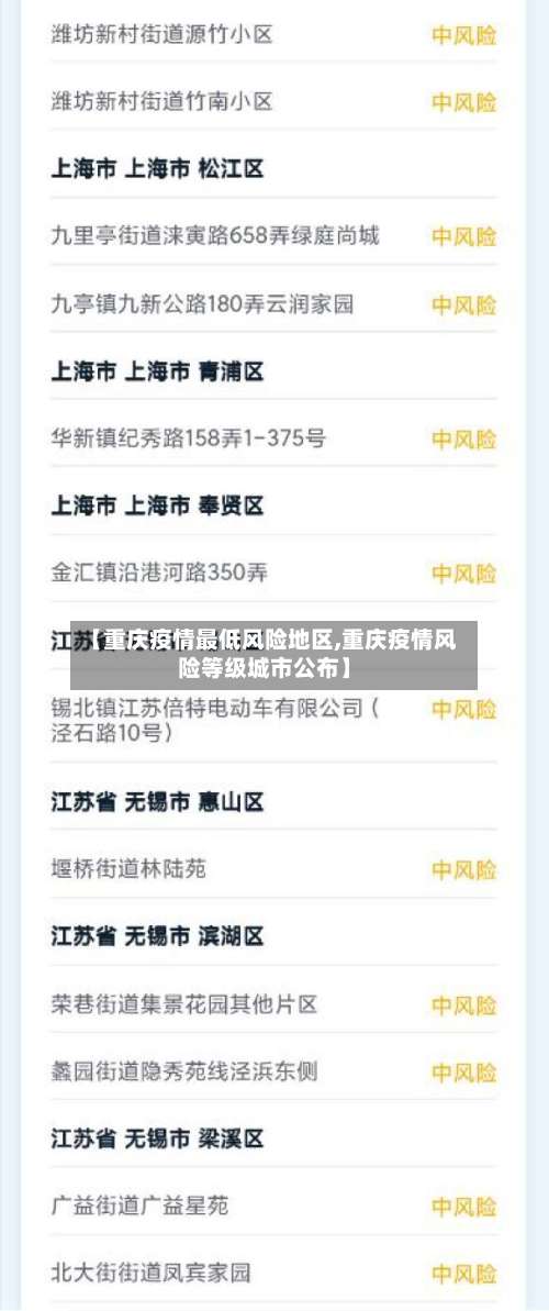 【重庆疫情最低风险地区,重庆疫情风险等级城市公布】-第3张图片