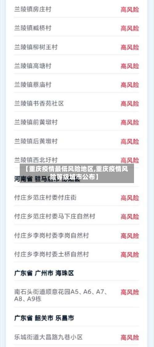 【重庆疫情最低风险地区,重庆疫情风险等级城市公布】-第2张图片