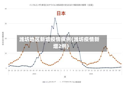 潍坊地区新增疫情病例(潍坊疫情新增2例)-第3张图片
