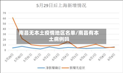 南昌无本土疫情地区名单/南昌有本土病例吗-第1张图片