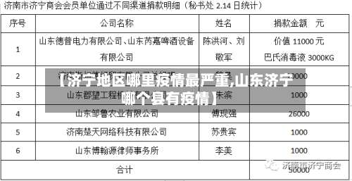【济宁地区哪里疫情最严重,山东济宁哪个县有疫情】-第1张图片