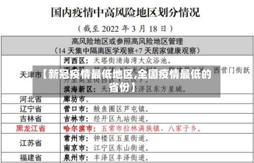 【新冠疫情最低地区,全国疫情最低的省份】-第1张图片