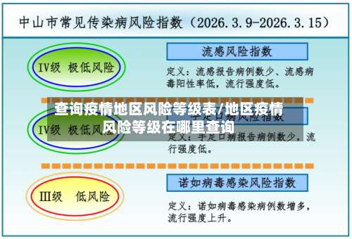 查询疫情地区风险等级表/地区疫情风险等级在哪里查询-第1张图片