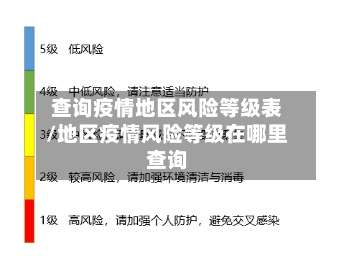 查询疫情地区风险等级表/地区疫情风险等级在哪里查询-第2张图片