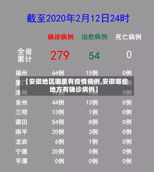【安徽地区哪里有疫情病例,安徽哪些地方有确诊病例】-第1张图片