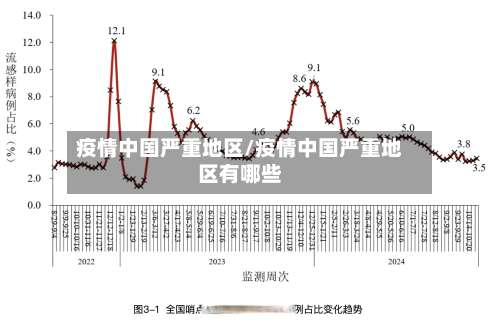 疫情中国严重地区/疫情中国严重地区有哪些-第1张图片