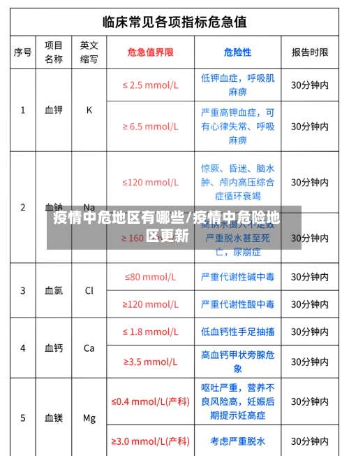 疫情中危地区有哪些/疫情中危险地区更新-第3张图片