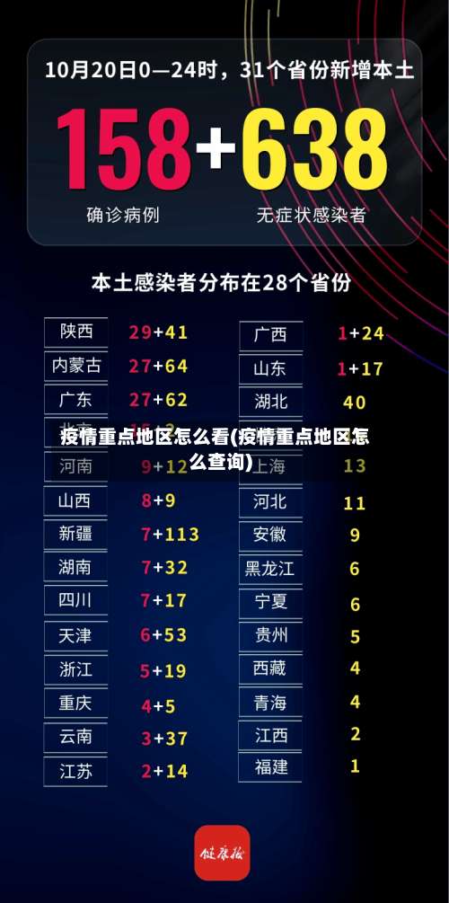 疫情重点地区怎么看(疫情重点地区怎么查询)-第2张图片
