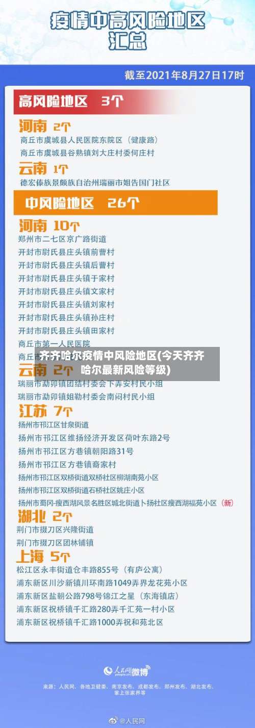 齐齐哈尔疫情中风险地区(今天齐齐哈尔最新风险等级)-第1张图片