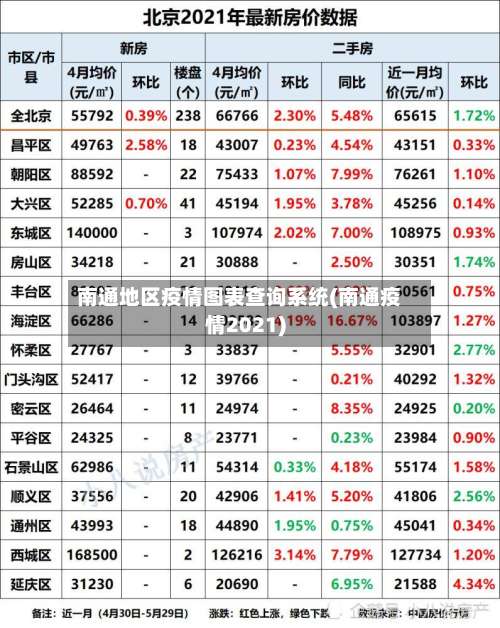 南通地区疫情图表查询系统(南通疫情2021)-第1张图片