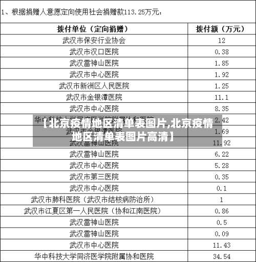 【北京疫情地区清单表图片,北京疫情地区清单表图片高清】-第1张图片