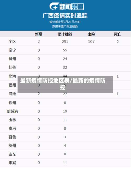 最新疫情防控地区表/最新的疫情防控-第1张图片