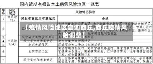 【疫情风险地区查询商丘,商丘疫情风险调整】-第3张图片