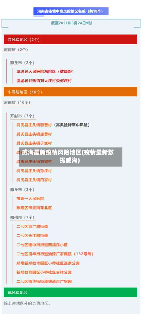 威海最新疫情风险地区(疫情最新数据威海)-第1张图片