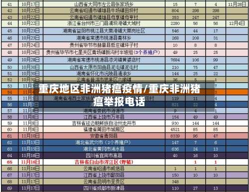 重庆地区非洲猪瘟疫情/重庆非洲猪瘟举报电话-第2张图片