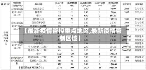 【最新疫情管控重点地区,最新疫情管制区域】-第1张图片
