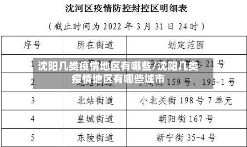 沈阳几类疫情地区有哪些/沈阳几类疫情地区有哪些城市-第2张图片