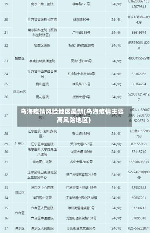 乌海疫情风险地区最新(乌海疫情主要高风险地区)-第1张图片